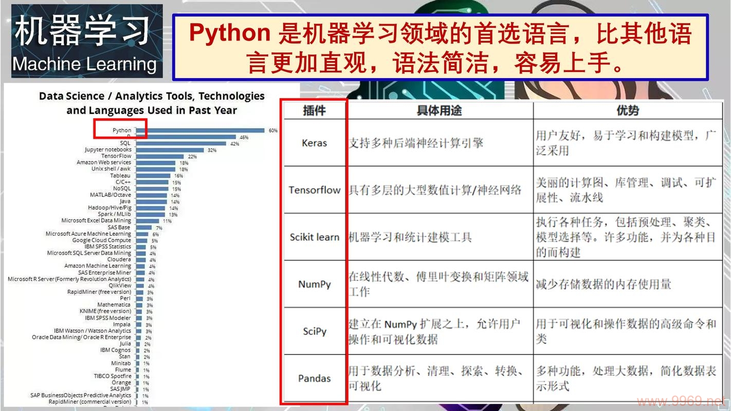 Python在人工智能领域扮演了怎样的角色？插图4