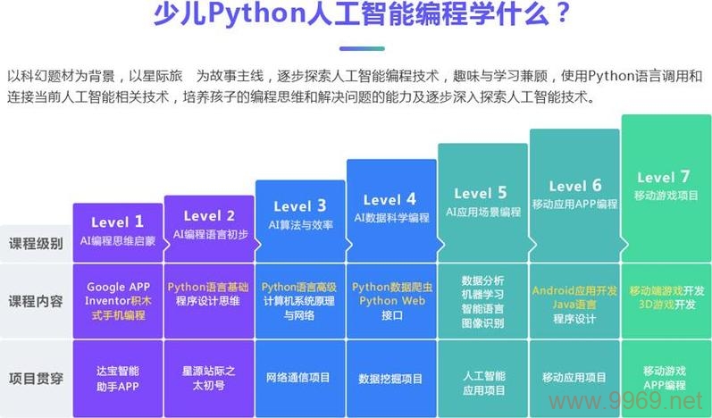 Python在人工智能领域扮演了怎样的角色？插图2