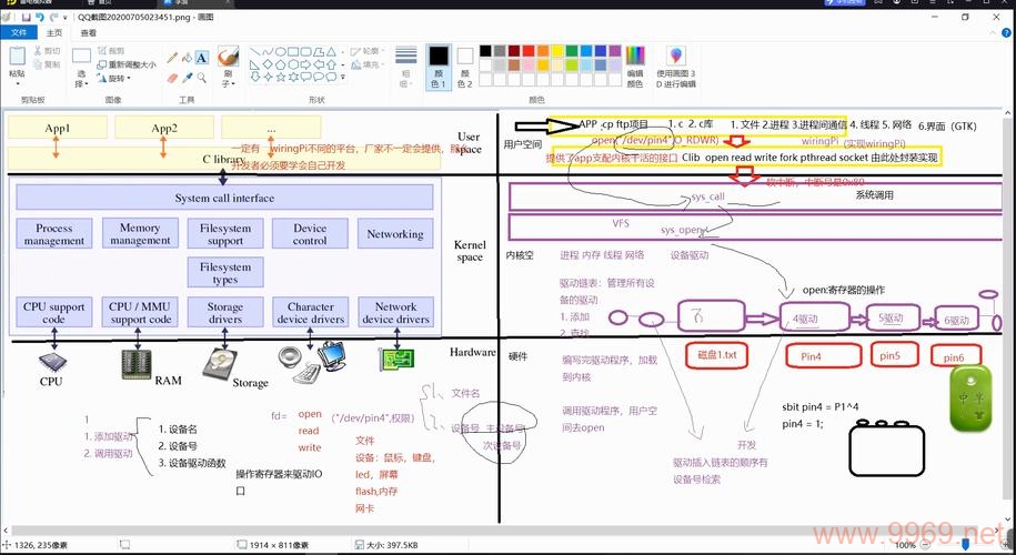 如何轻松获取并下载最新的Linux内核？插图4