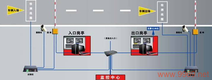 车辆自动识别系统存在哪些安全漏洞？插图