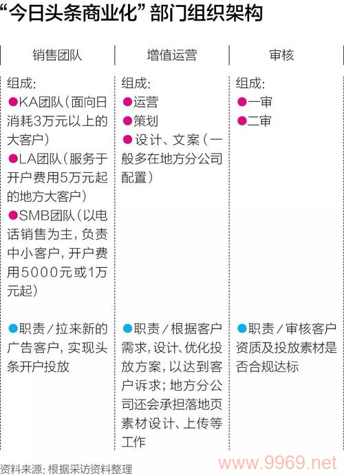 今日头条CDN部门，在内容分发领域如何领先一步？插图4