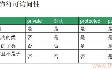 public修饰符_LOW，这个标题指的是什么？