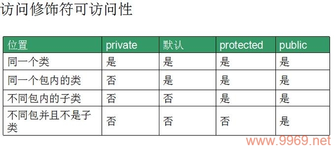 public修饰符_LOW，这个标题指的是什么？插图