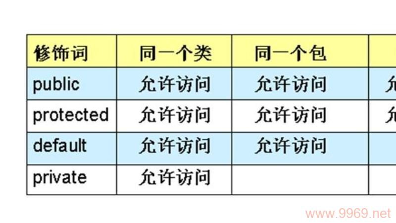 public修饰符_LOW，这个标题指的是什么？插图4