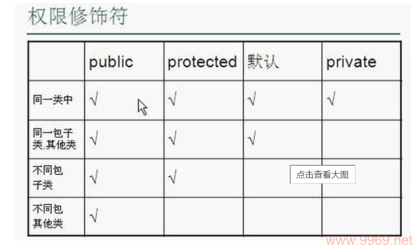 public修饰符_LOW，这个标题指的是什么？插图2