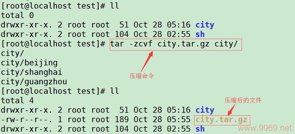 如何在Linux系统中使用zip命令进行文件压缩？插图4