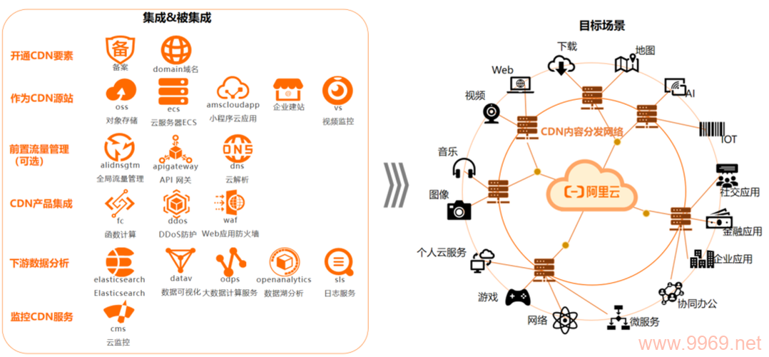 如何通过阿里云解析CDN内容分发网络？插图2