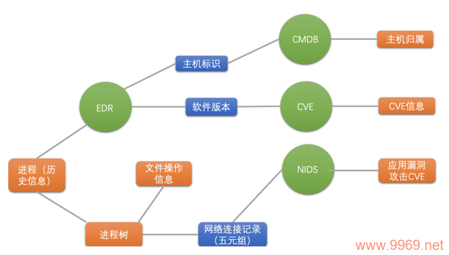 感知漏洞，我们如何避免在信息收集过程中的盲点？插图