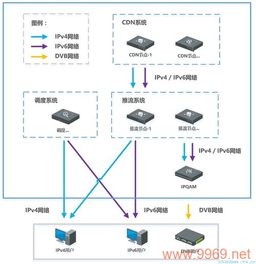 CDN服务是否必须使用独立IP地址？插图