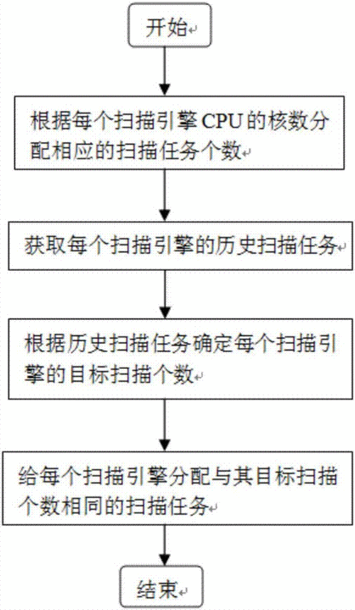 漏洞任务，我们如何应对网络安全的隐形威胁？插图2