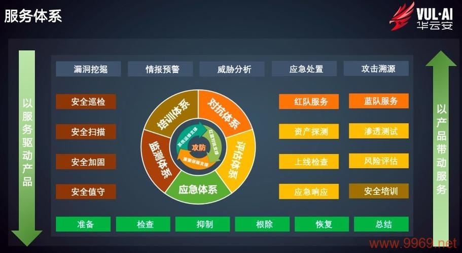 如何有效利用漏洞突破提升网络安全防御？插图