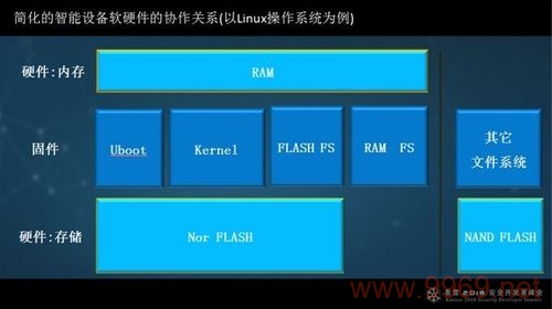 如何有效利用漏洞突破提升网络安全防御？插图4