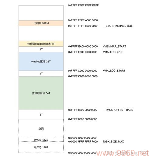 如何优化Linux系统性能，内核参数调整的艺术？插图2