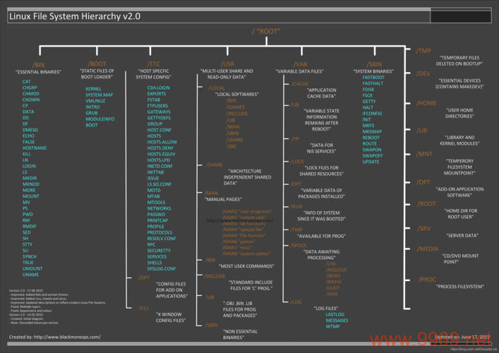 如何优化Linux系统性能，内核参数调整的艺术？插图