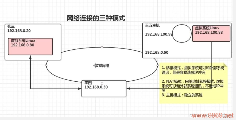 如何在BIOS设置中成功安装Linux操作系统？插图