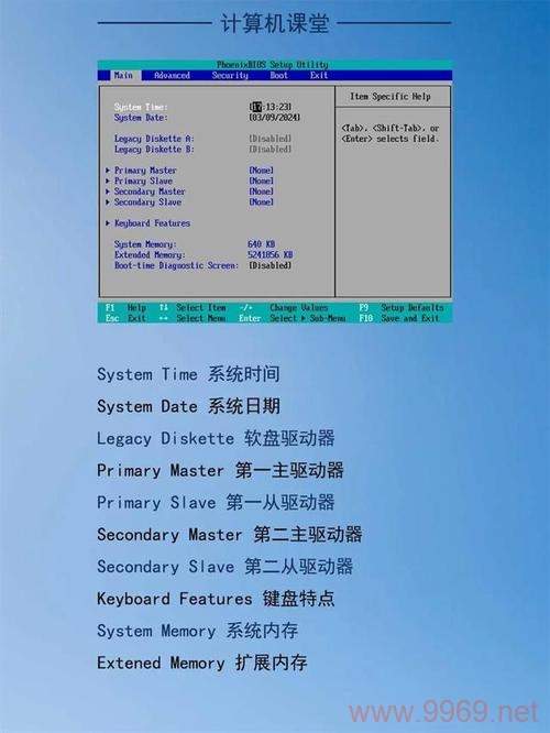 如何在BIOS设置中成功安装Linux操作系统？插图2