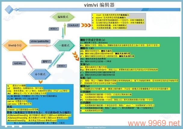 如何在Linux系统中退出全屏模式？插图