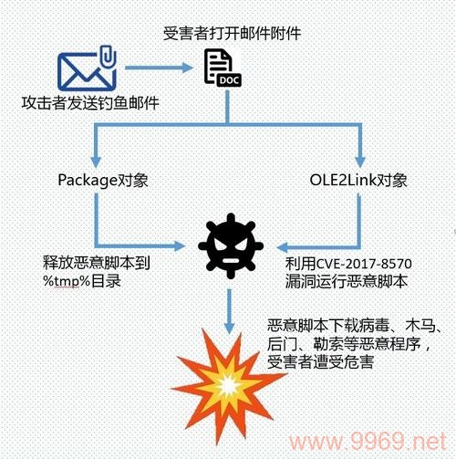 运行漏洞，我们该如何防范和应对这些潜在的风险？插图4