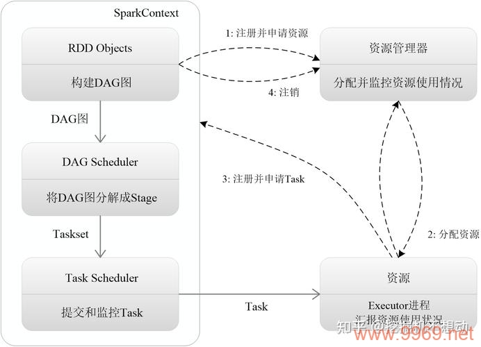 如何利用Python和Spark构建高效的平台件开发环境？插图