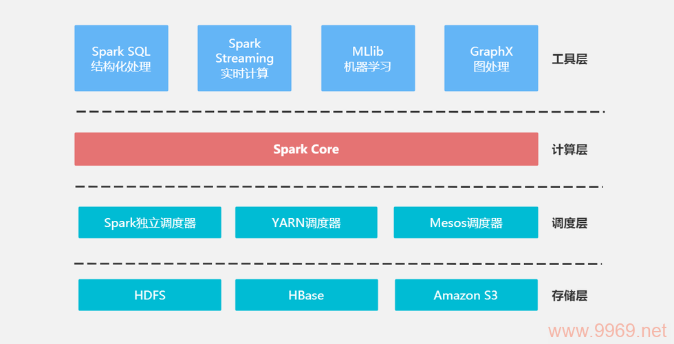 如何利用Python和Spark构建高效的平台件开发环境？插图2