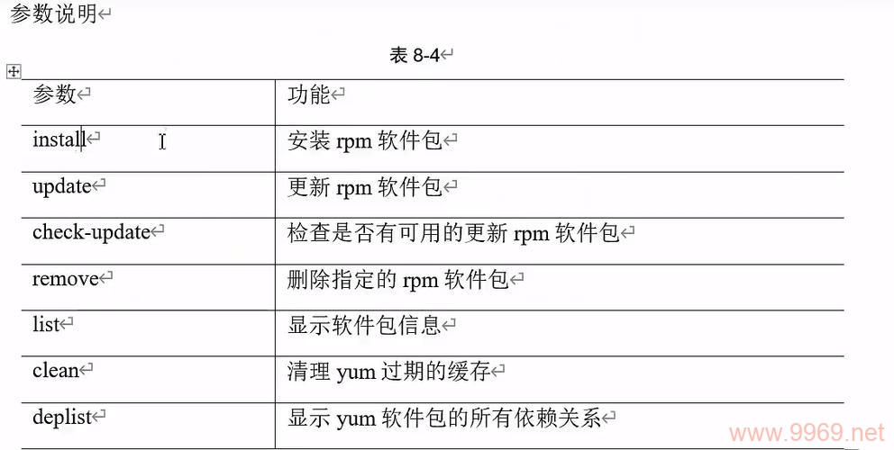 如何使用Linux的find命令进行递归搜索？插图4