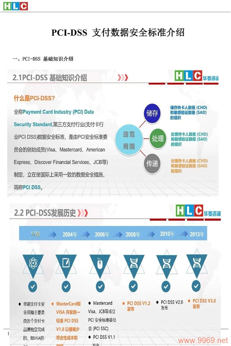 如何确保您的支付系统满足PCI DSS和3DS标准并配置TLS加密？插图