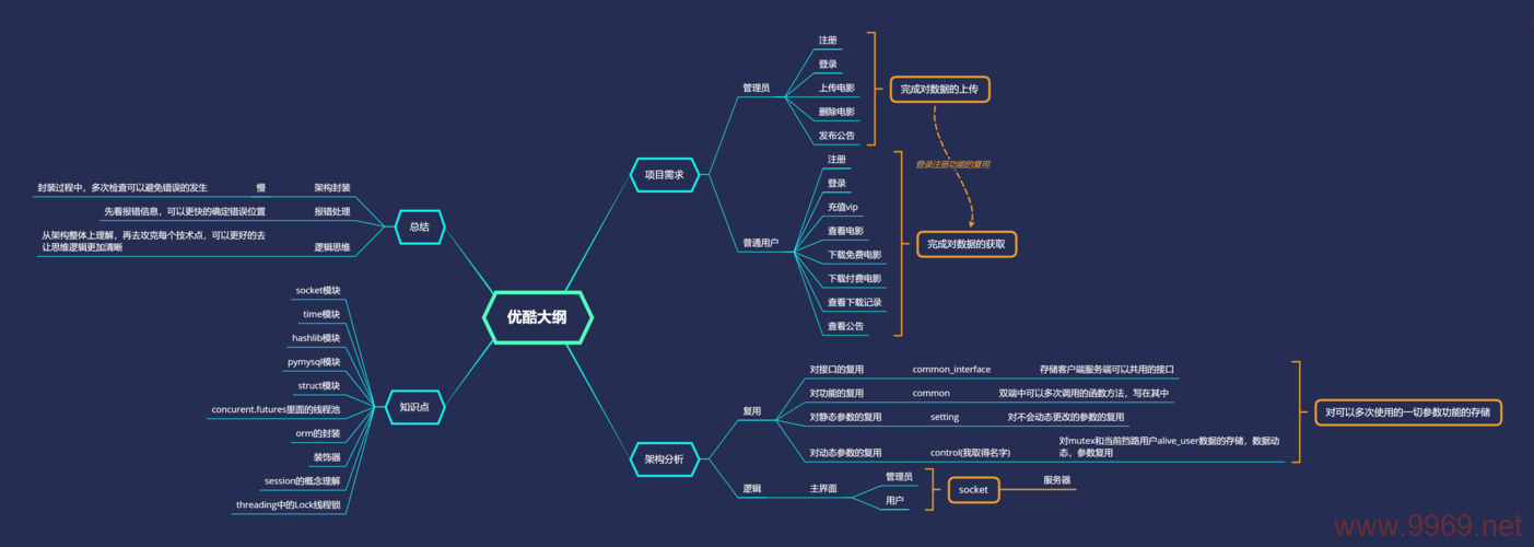 掌握Python全栈二期，如何有效运用Python技术栈进行开发？插图2