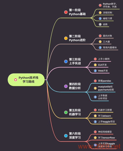 掌握Python全栈二期，如何有效运用Python技术栈进行开发？插图