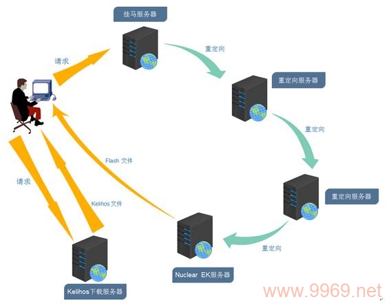 如何发现并解决软件中的安全漏洞？插图2