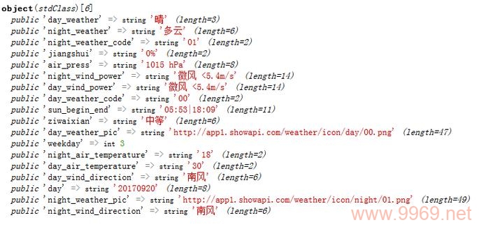 如何高效地使用PHP查询API接口？插图4