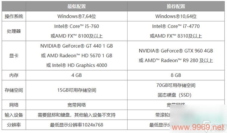 为什么魔兽世界在CDN配置时出现卡顿问题？插图