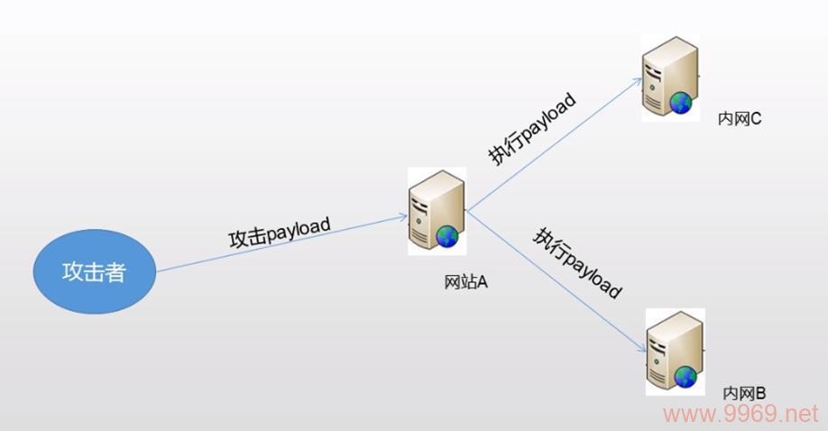 SVG安全漏洞，我们的图形技术真的安全吗？插图2