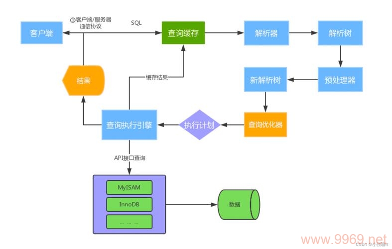 如何在Linux环境中高效管理MySQL数据库？插图2