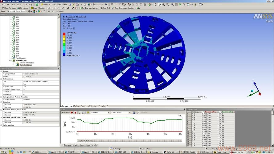 在Linux环境下安装和使用ANSYS 14.0时会遇到哪些常见问题？插图2