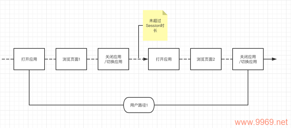 如何有效利用pathinfo模式来获取用户保存的路径信息？插图