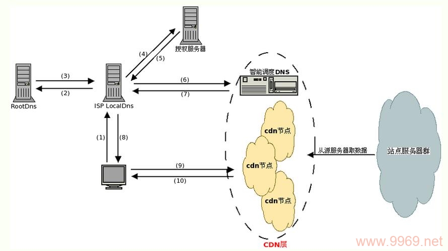 如何在DZ论坛中有效解决CDN缓存问题？插图2