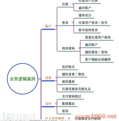 如何避免在经验积累中出现漏洞？插图