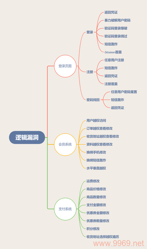 如何避免在经验积累中出现漏洞？插图2