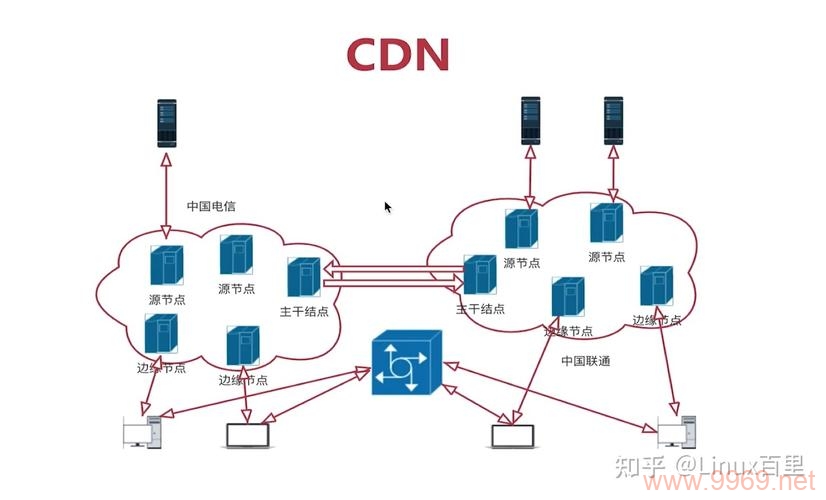 什么是支持泛绑定的CDN，它如何优化网站性能？插图2