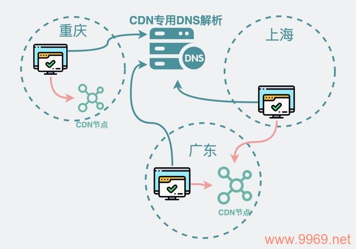 什么是支持泛绑定的CDN，它如何优化网站性能？插图