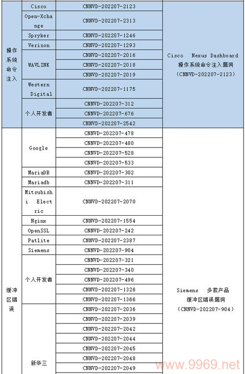 本月安全漏洞报告揭示了哪些关键问题？插图4