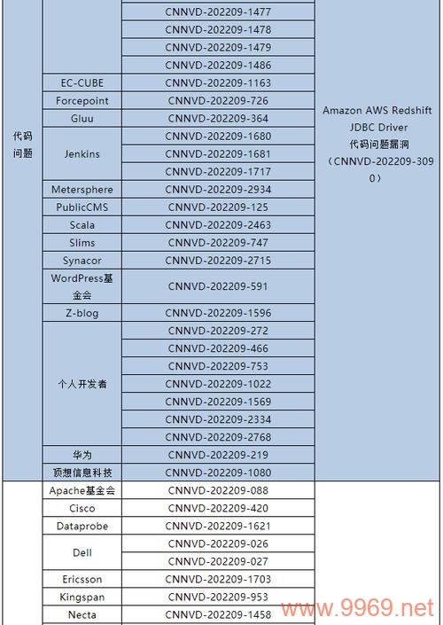 本月安全漏洞报告揭示了哪些关键问题？插图