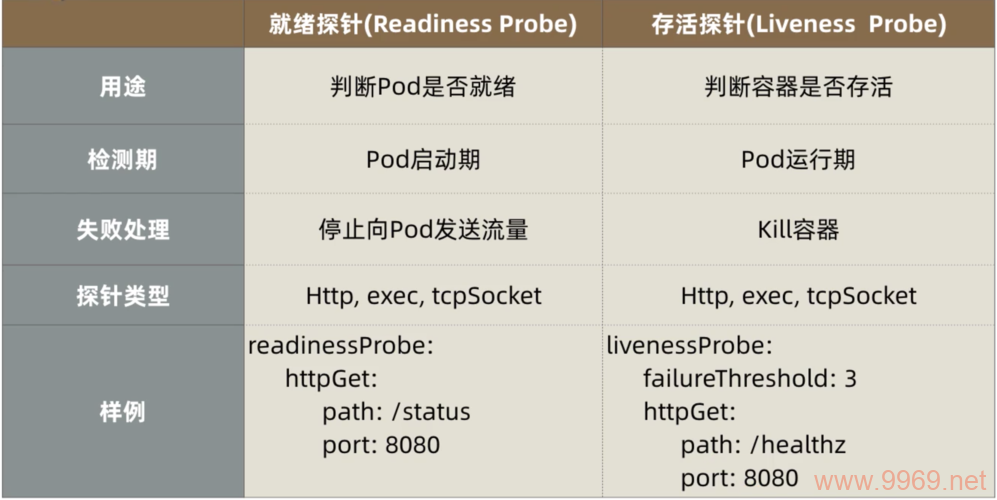 podquery_ 似乎不是一个有效的关键词或短语插图4