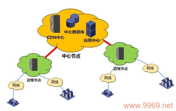 花生云是如何通过其融合CDN系统提升网络性能的？插图