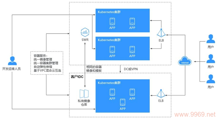 花生云是如何通过其融合CDN系统提升网络性能的？插图4