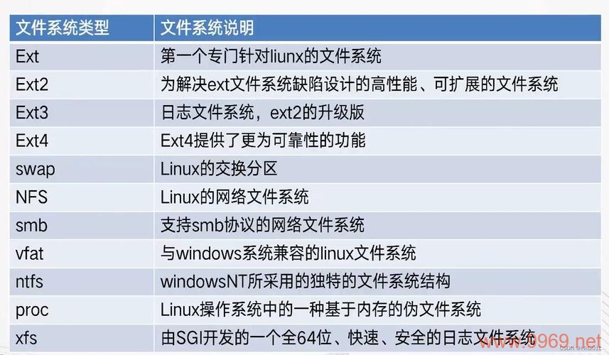 如何在Linux中移动文件并覆盖现有文件？插图