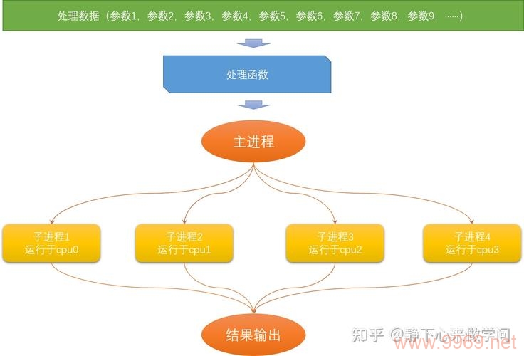 如何高效进行Python性能测试？插图2