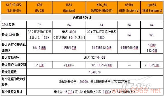 如何配置SUSE Linux的IP地址？插图4