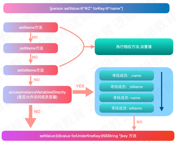 PerformSelector方法在编程中通常用于动态地调用对象的方法。它允许开发者在运行时根据方法的名称字符串来选择并执行某个方法，而不需要提前知道具体的方法实现。，基于这个解释，我们可以为文章生成一个原创的疑问句标题，，如何高效利用performSelector方法进行动态方法调用？插图4