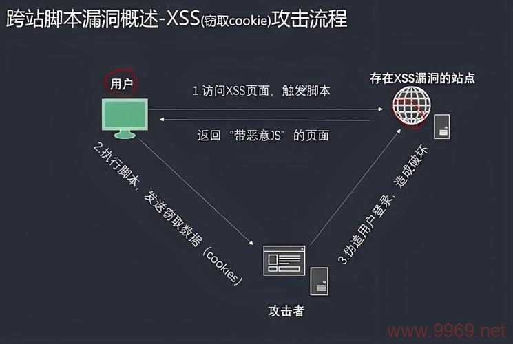 漏洞引用，如何避免安全风险？插图4